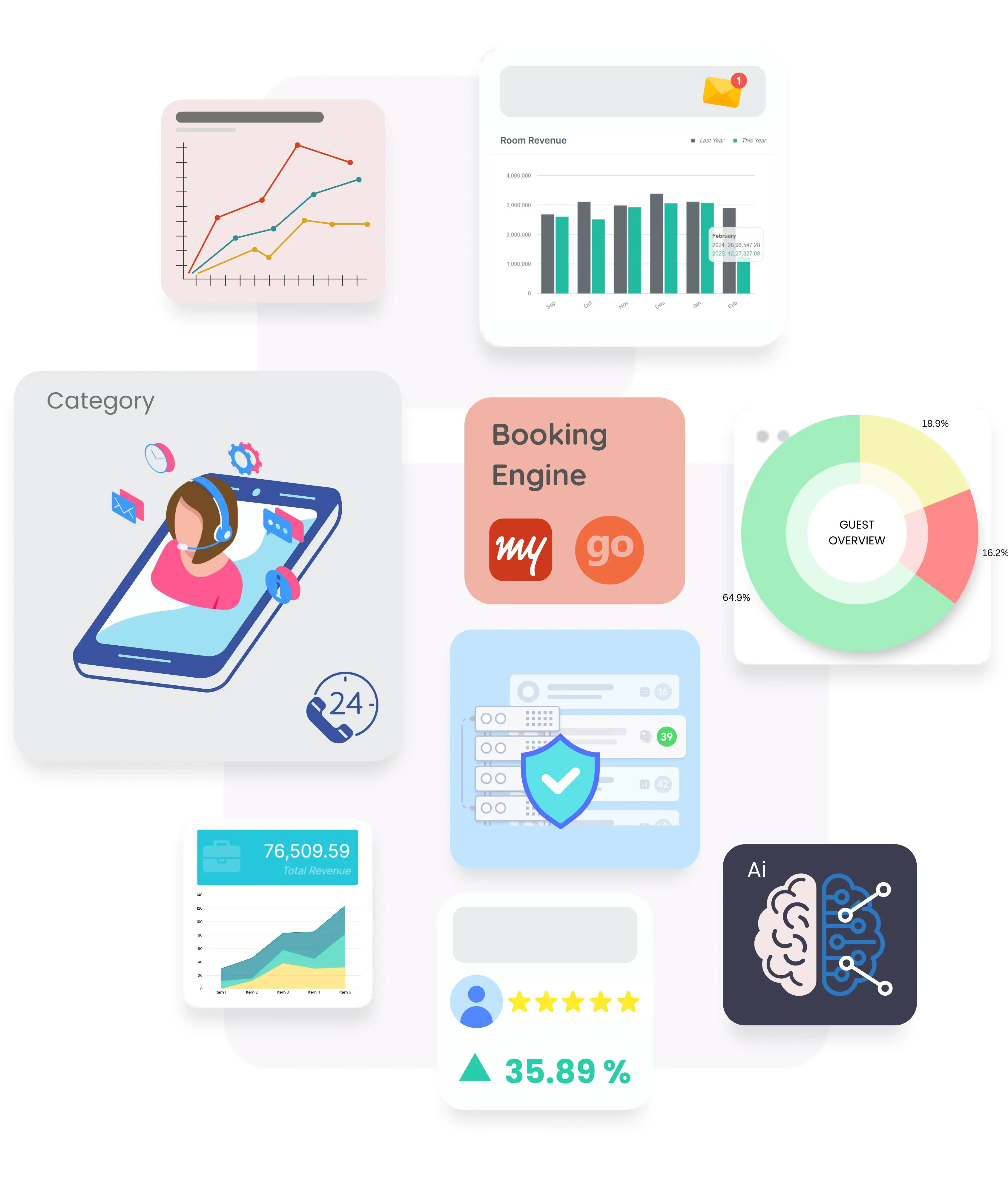 User Friendly Interface